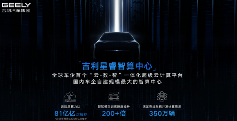 是时候再次刷新对吉利的认知了