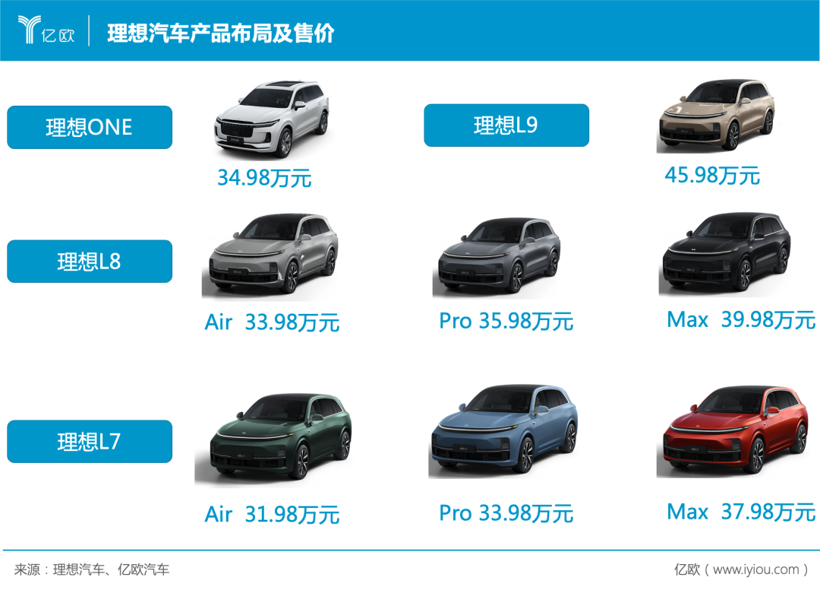 三口之家买车，首选理想L7？