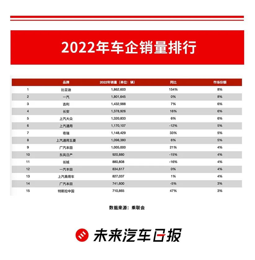 开局2023：新能源车企会更难吗？