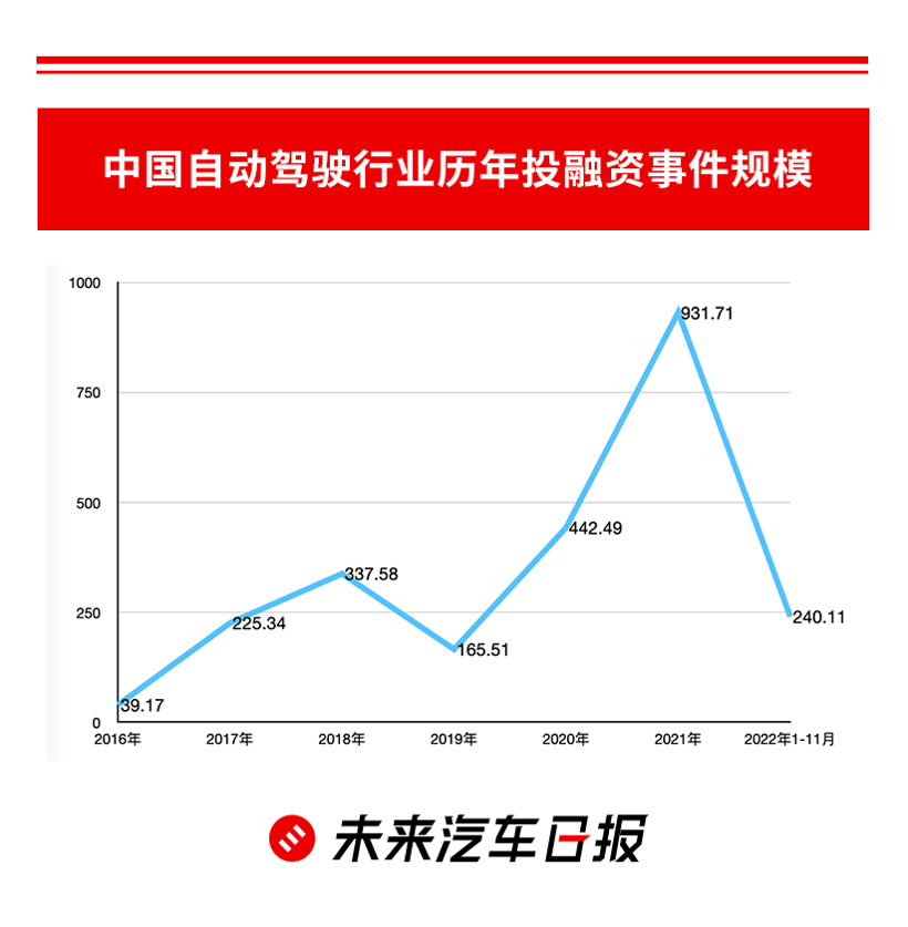 开局2023：新能源车企会更难吗？