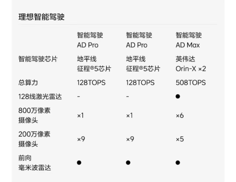 打入城市NOA，理想凭什么？