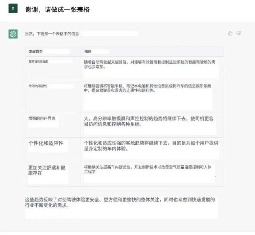 ChatGPT走红，中国人工智能还差多远