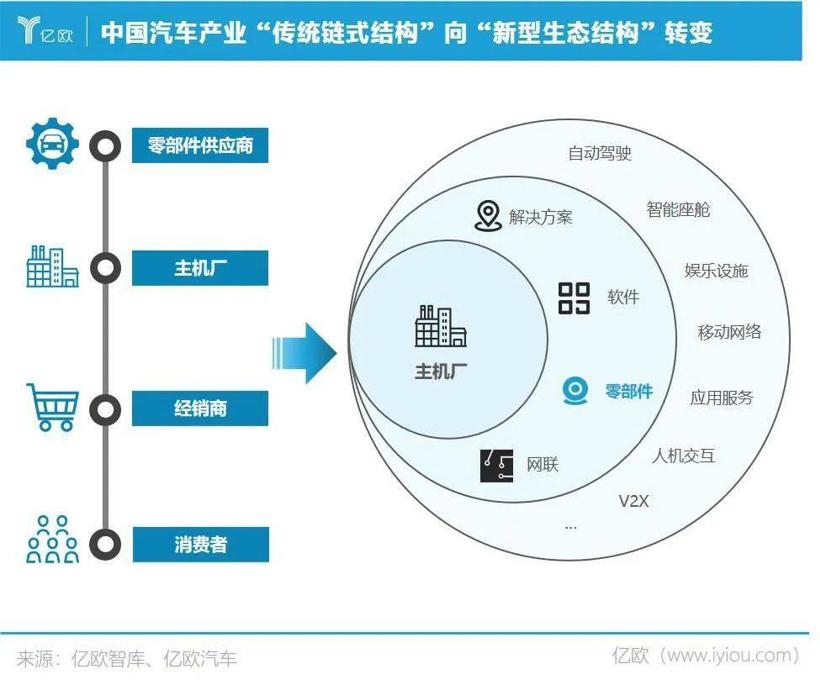 自动驾驶减脂增肌，不惧裁员潮