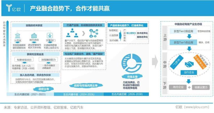 自动驾驶减脂增肌，不惧裁员潮