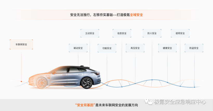 前方高能！极氪安全应急响应中心正式上线！