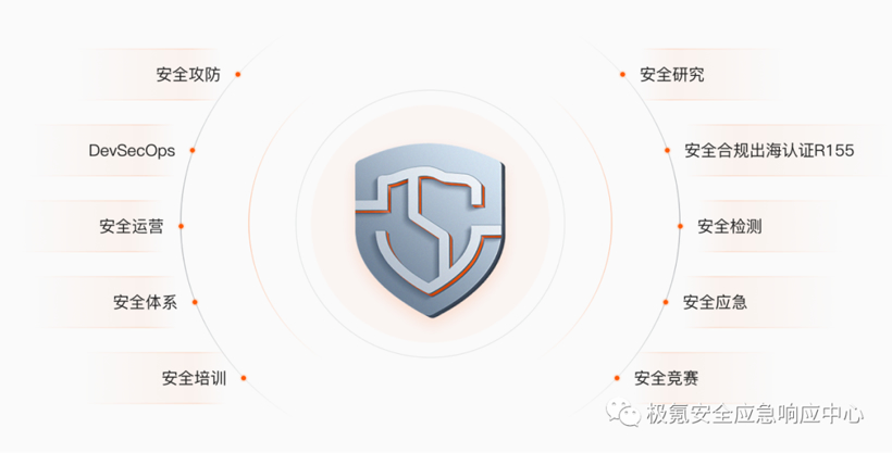 前方高能！极氪安全应急响应中心正式上线！