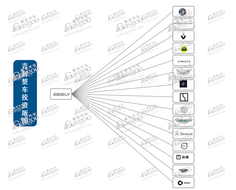 投资版图遍布全球，吉利在打什么算盘？