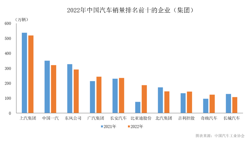 地平线与北汽达成合作， 量产合作车型2023年起落地