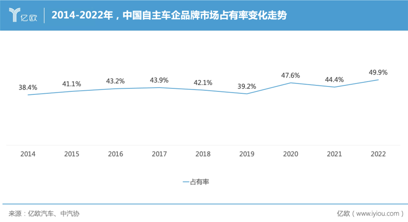 被比亚迪赶超，吉利急了