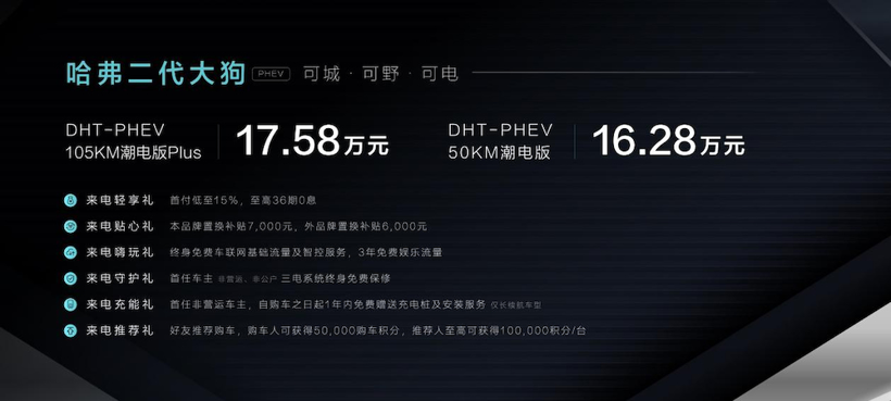 16.28万起 哈弗二代大狗正式上市