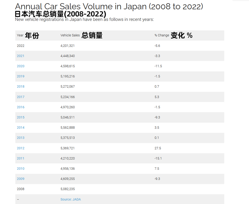 新能源销量不及中国的1%，日本车企还能行吗？