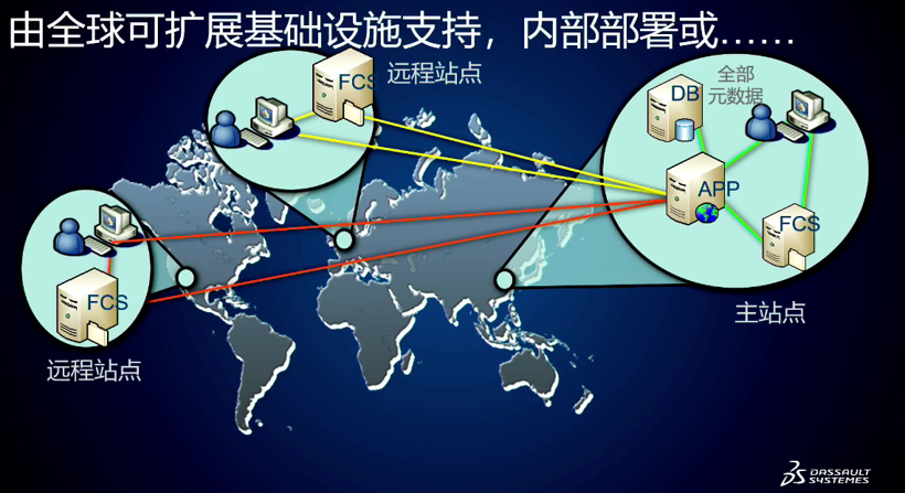 达索系统助力汽车全球在线协同研发