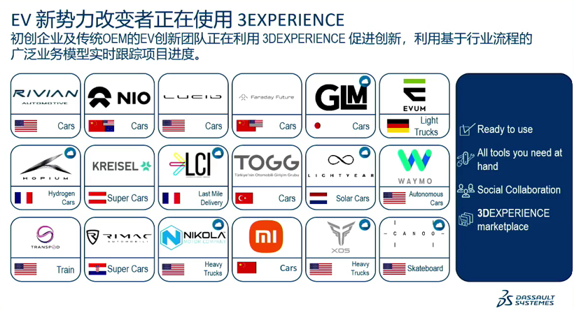 达索系统助力汽车全球在线协同研发