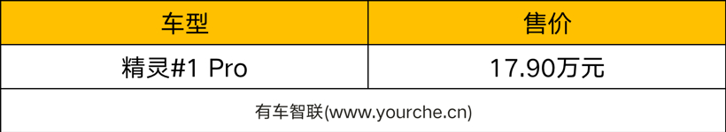 售价17.90万元 定位家族入门车型 smart精灵#1 Pro版本发布
