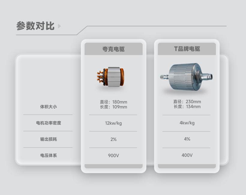 “巴掌大小”的电机超越V8发动机？埃安发布「夸克电驱」！