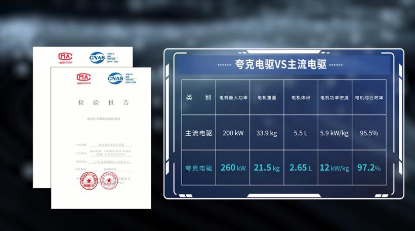 “巴掌大小”的电机超越V8发动机？埃安发布「夸克电驱」！