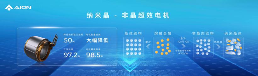 “巴掌大小”的电机超越V8发动机？埃安发布「夸克电驱」！