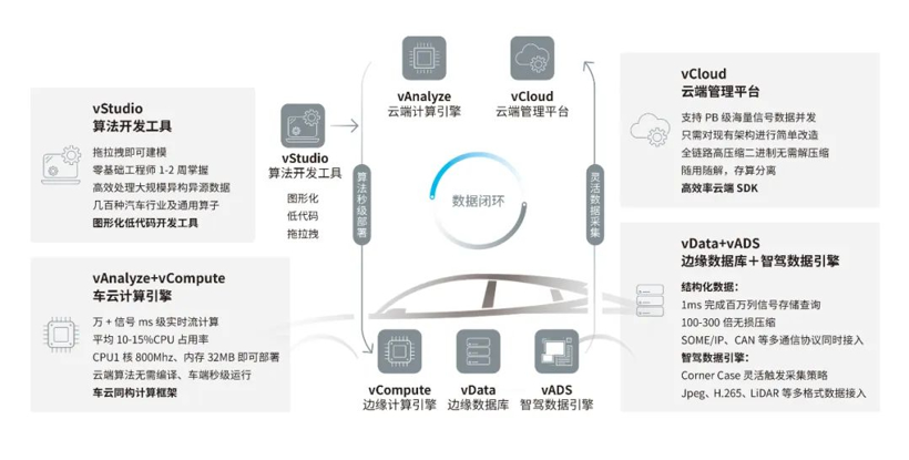 商汤国香资本投资，智协慧同完成A2轮融资