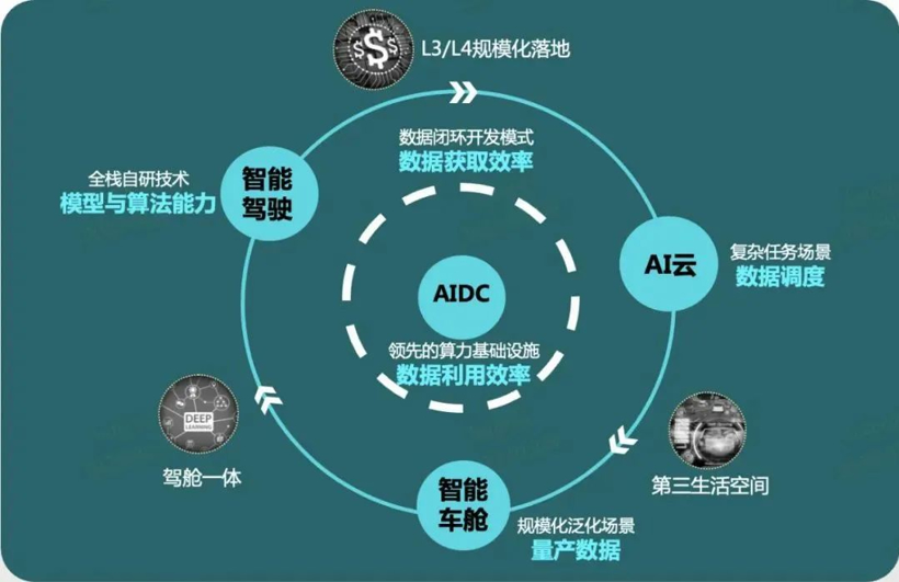 商汤国香资本投资，智协慧同完成A2轮融资