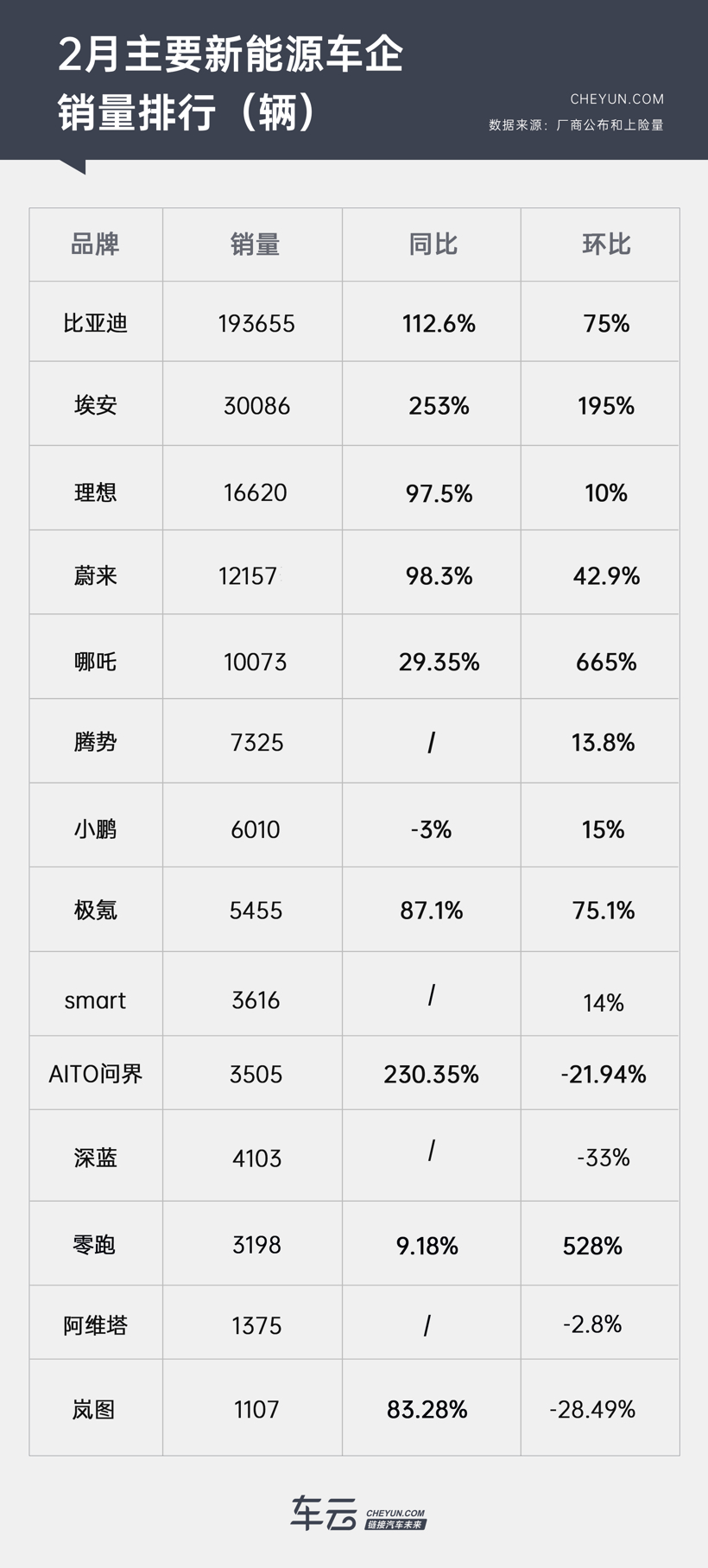 2月车市倒春寒，定位成为稳销量密码