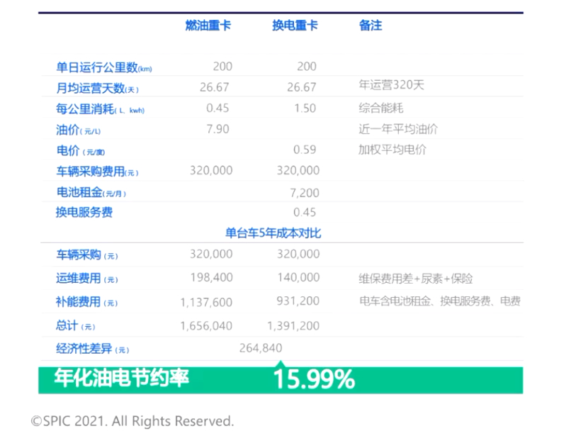 换电重卡商业化发展前夜：车企期盼标准统一