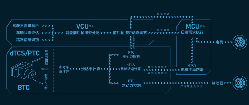 Hi4，长城汽车新能源反攻的“杀器”?