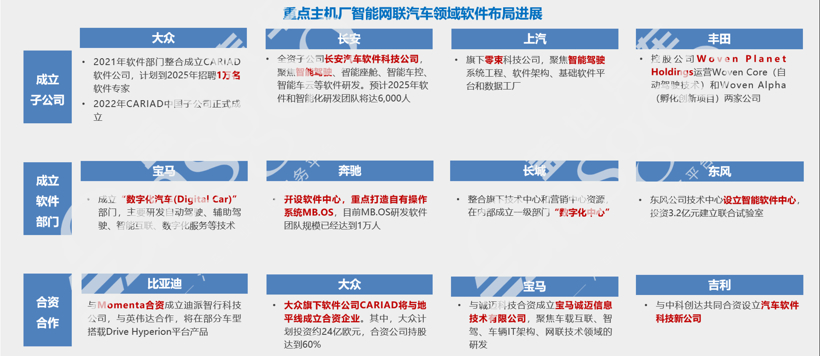 简析中国车市，概览软件定义汽车产业|盖世汽车