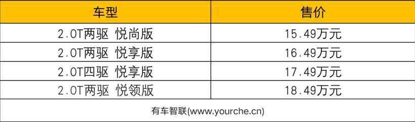 针对配置进行优化 售价15.49万元起 新款长安UNI-K上市