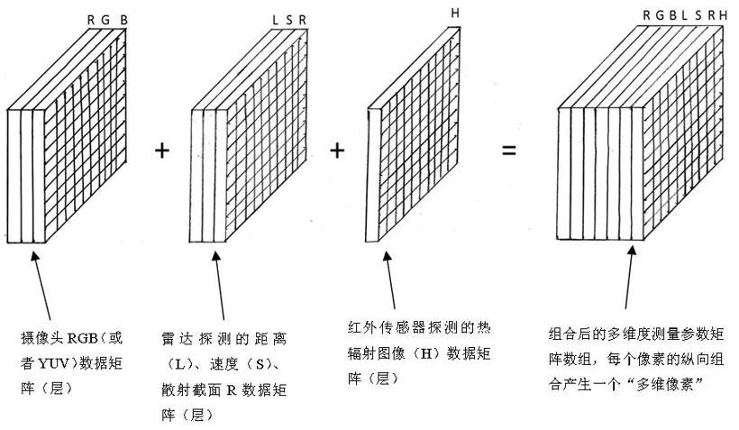 跨过L3/L4技术门槛，车企需要怎样的智能感知芯片？