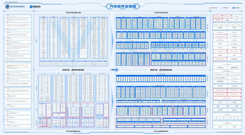 软件定义汽车，谁来“撑”起软件？