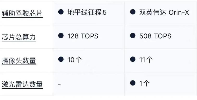 理想L8续航实测！纯电通勤够用吗？