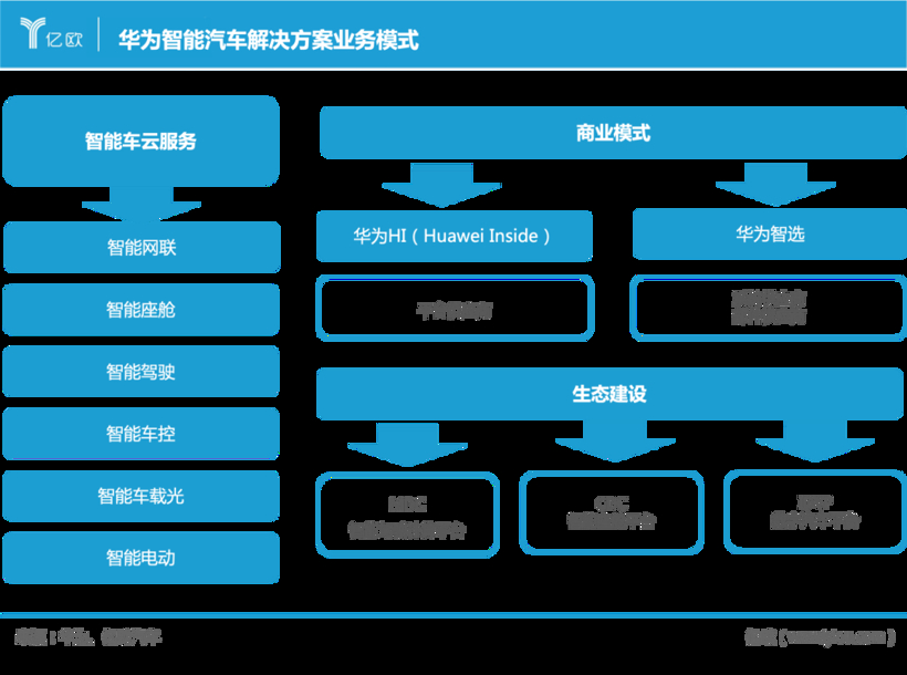 阿维塔全系尝鲜华为ADS 2.0，重塑SEV市场格局