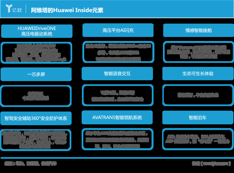 阿维塔全系尝鲜华为ADS 2.0，重塑SEV市场格局