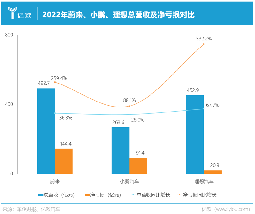 256亿！蔚小理天价散伙饭