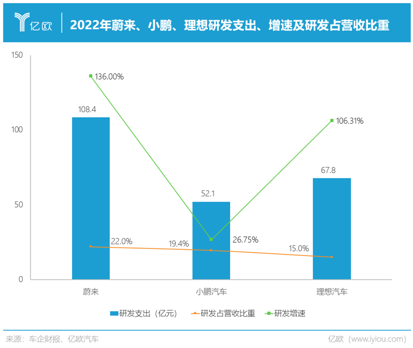 256亿！蔚小理天价散伙饭
