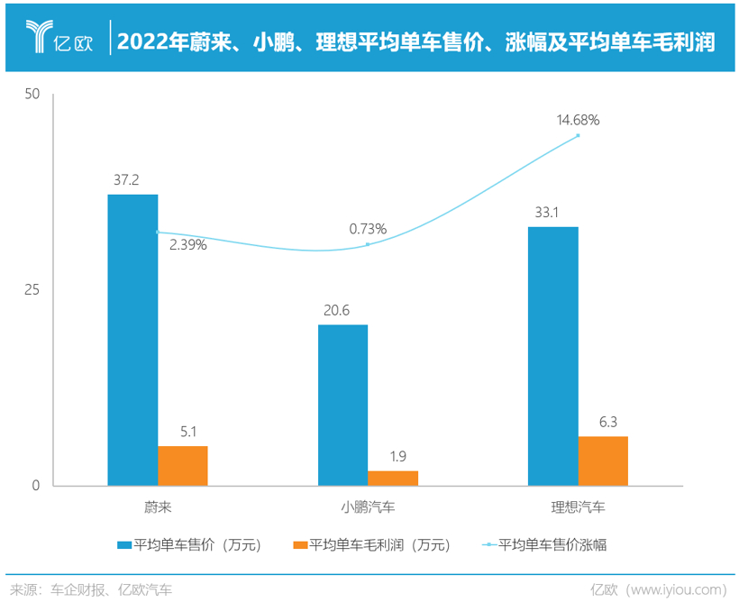 256亿！蔚小理天价散伙饭