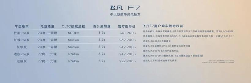 飞凡：当豪华品牌主打性价比