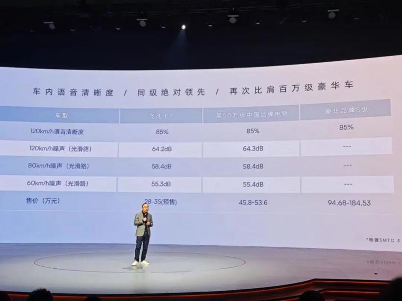 飞凡：当豪华品牌主打性价比