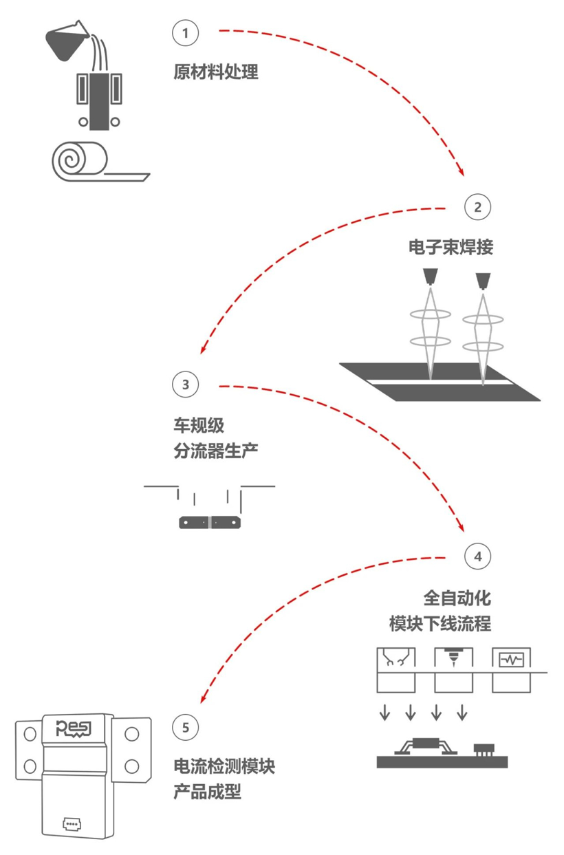 CB系列电流传感器，助力电池SOC精密估算