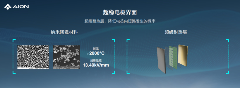 弹匣电池2.0枪击不起火，电池安全进入热兵器时代