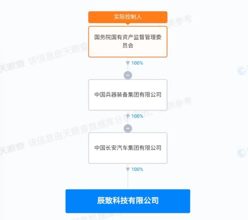 与芯片有关？中国长安汽车集团即将发布新品牌