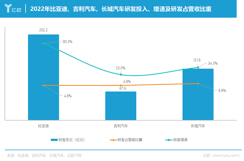 比亚迪=1个吉利+2个长城