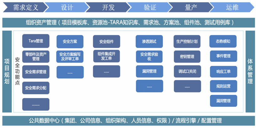 擎天信安发布汽车安全运营中心