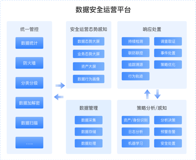 擎天信安发布汽车安全运营中心