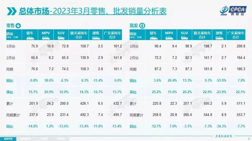 果然暴增！雪铁龙C6三月销量顶过去8个月，降价效果太明显，汽车价格战打完了吗？