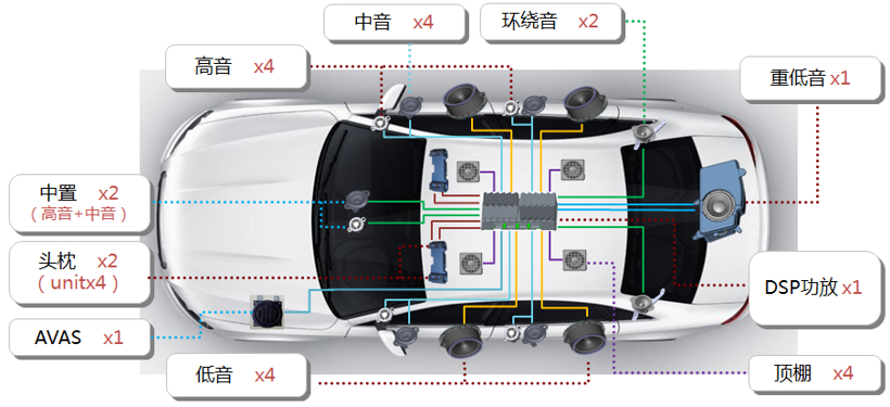 车载数字声学产品迎新风口，华阳&先锋联手抢滩布局