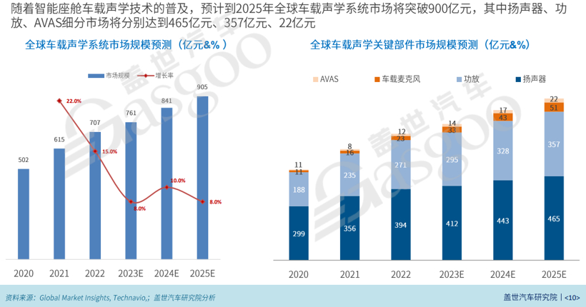 车载数字声学产品迎新风口，华阳&先锋联手抢滩布局