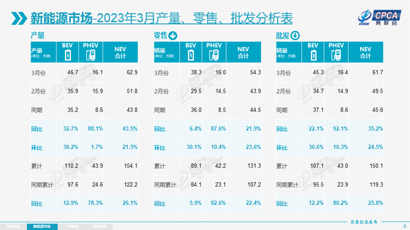 比亚迪，又一次充满勇气的进攻