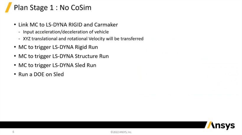 使用LS-DYNA/CarMaker/Model Center联合仿真方法进行ADAS事件前后的汽车乘员保护