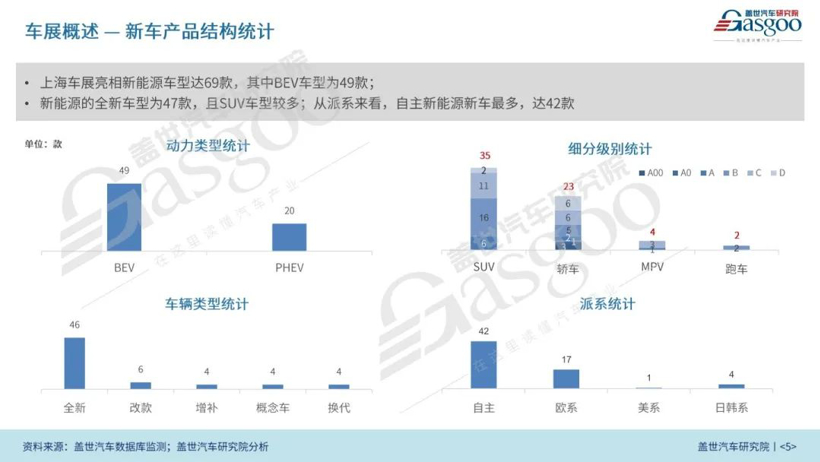 2023上海国际车展展前报告（85页完整版免费获取）